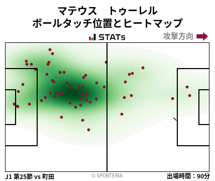 ヒートマップ - マテウス　トゥーレル