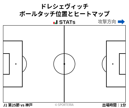 ヒートマップ - ドレシェヴィッチ