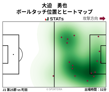 ヒートマップ - 大迫　勇也