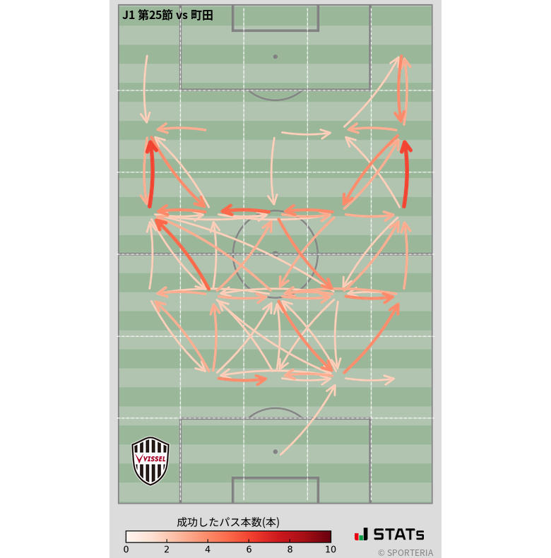 エリア間パス図