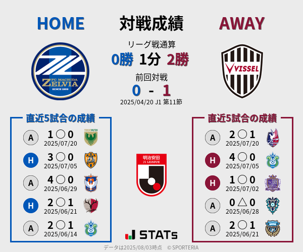 前節までの対戦成績