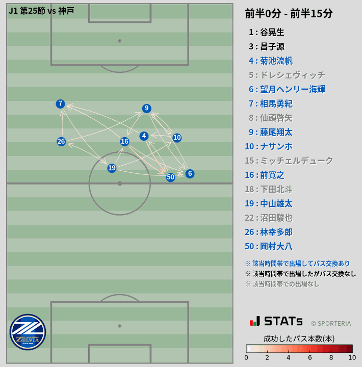 時間帯別パスネットワーク図
