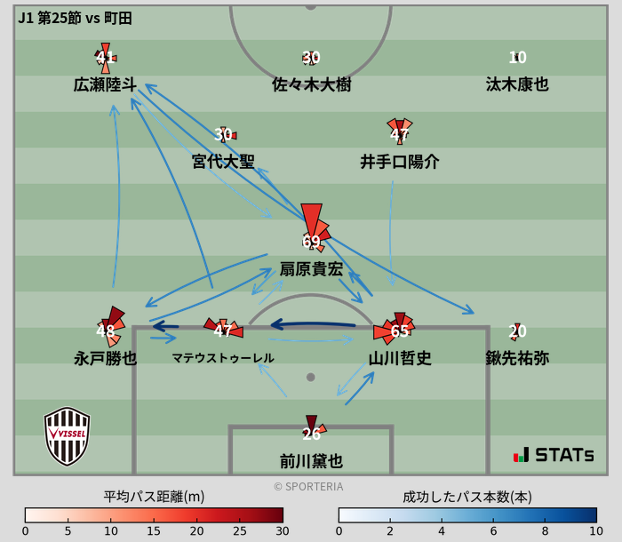 パスソナー・パスネットワーク