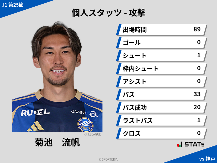 攻撃スタッツ - 菊池　流帆