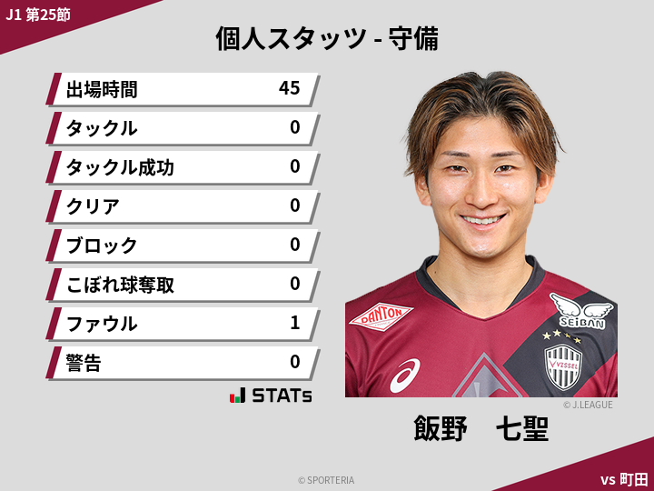守備スタッツ - 飯野　七聖