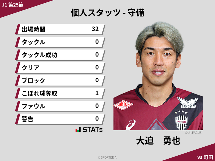 守備スタッツ - 大迫　勇也