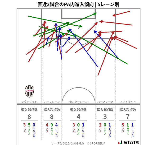 PA内への進入傾向