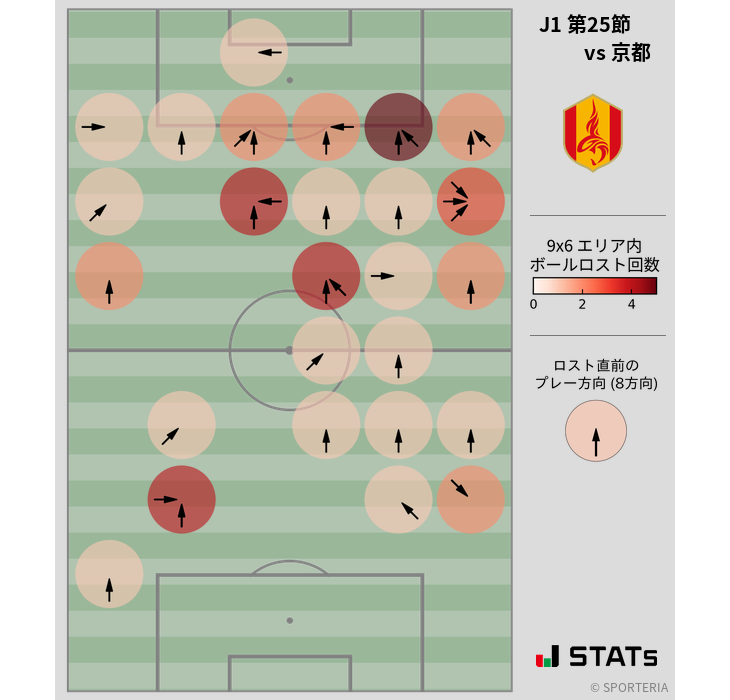 ボールロスト位置