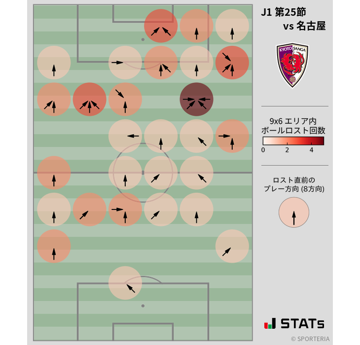 ボールロスト位置