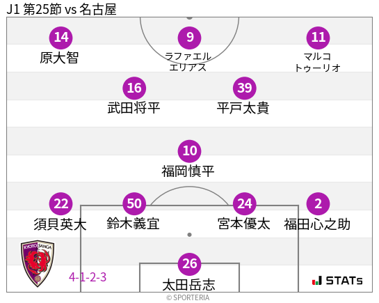 フォーメーション図