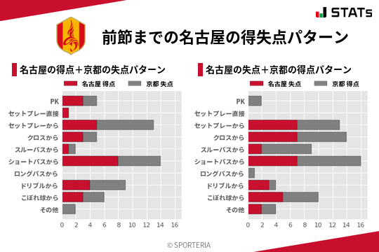 得失点パターン