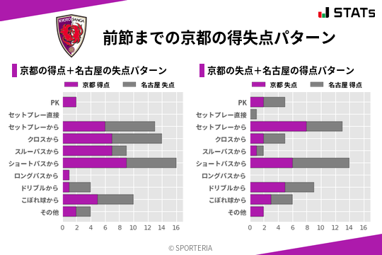 得失点パターン