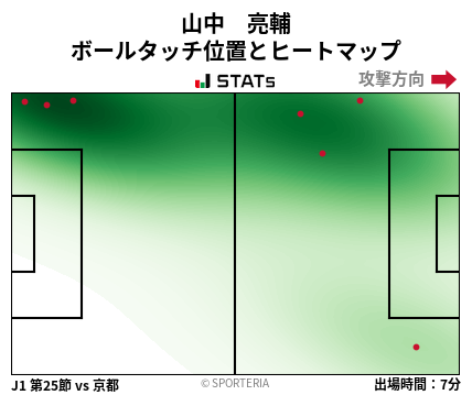 ヒートマップ - 山中　亮輔