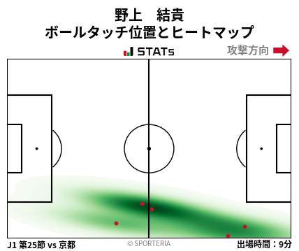ヒートマップ - 野上　結貴