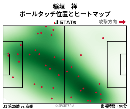 ヒートマップ - 稲垣　祥