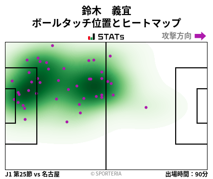ヒートマップ - 鈴木　義宜