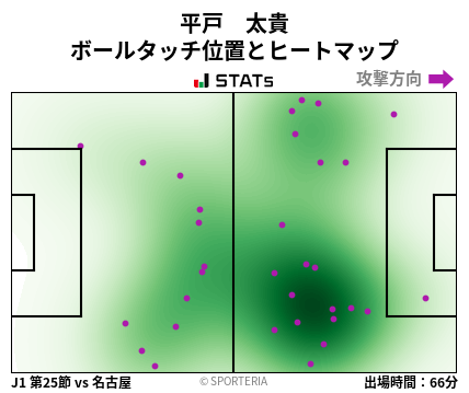 ヒートマップ - 平戸　太貴