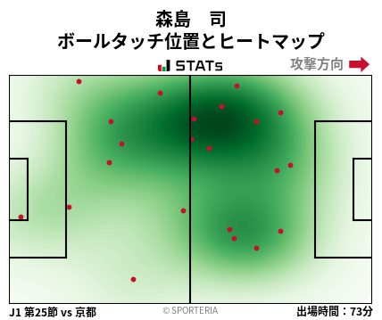 ヒートマップ - 森島　司