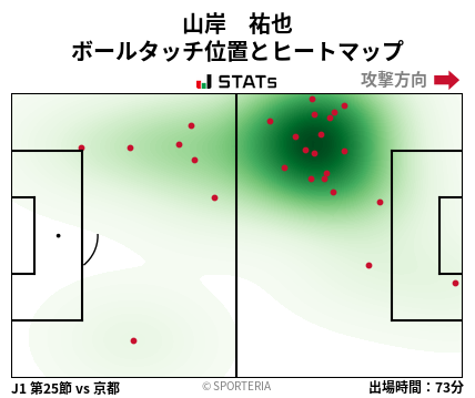 ヒートマップ - 山岸　祐也