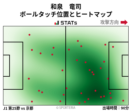 ヒートマップ - 和泉　竜司