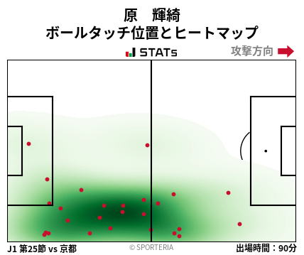 ヒートマップ - 原　輝綺