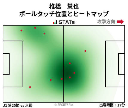 ヒートマップ - 椎橋　慧也