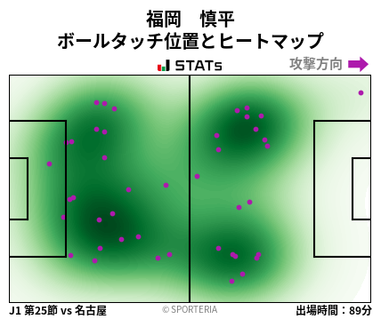ヒートマップ - 福岡　慎平
