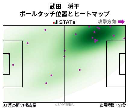 ヒートマップ - 武田　将平