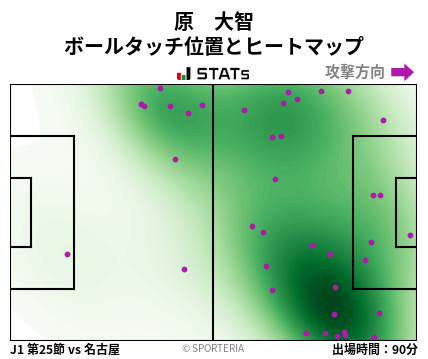 ヒートマップ - 原　大智