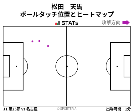 ヒートマップ - 松田　天馬