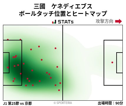ヒートマップ - 三國　ケネディエブス