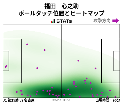 ヒートマップ - 福田　心之助