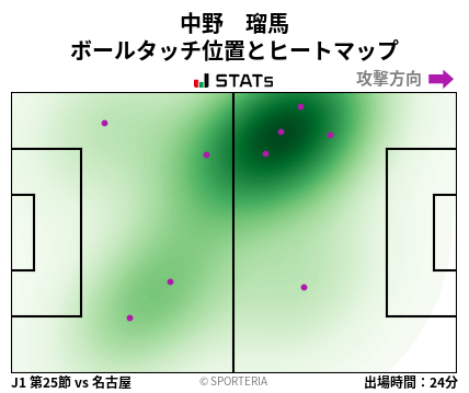 ヒートマップ - 中野　瑠馬