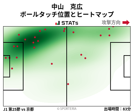 ヒートマップ - 中山　克広