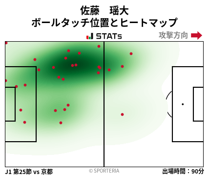 ヒートマップ - 佐藤　瑶大