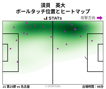 ヒートマップ - 須貝　英大