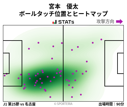 ヒートマップ - 宮本　優太