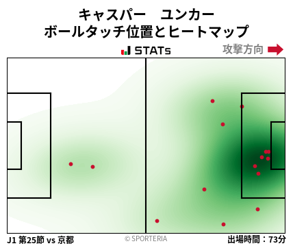 ヒートマップ - キャスパー　ユンカー