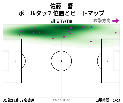 ヒートマップ - 佐藤　響