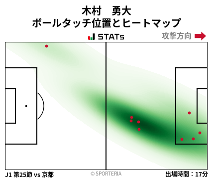 ヒートマップ - 木村　勇大