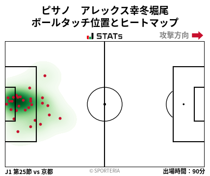 ヒートマップ - ピサノ　アレックス幸冬堀尾