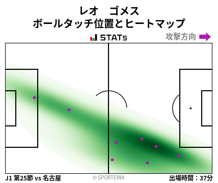 ヒートマップ - レオ　ゴメス