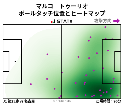 ヒートマップ - マルコ　トゥーリオ