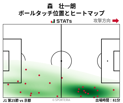 ヒートマップ - 森　壮一朗