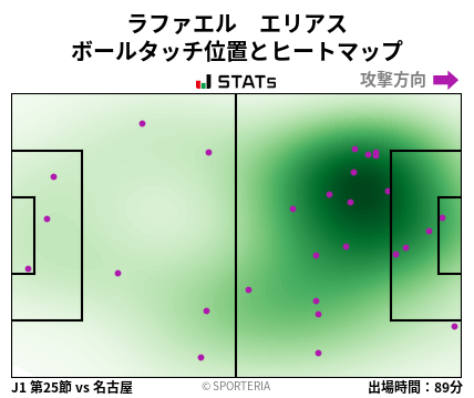 ヒートマップ - ラファエル　エリアス