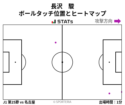 ヒートマップ - 長沢　駿