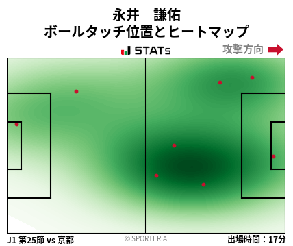 ヒートマップ - 永井　謙佑