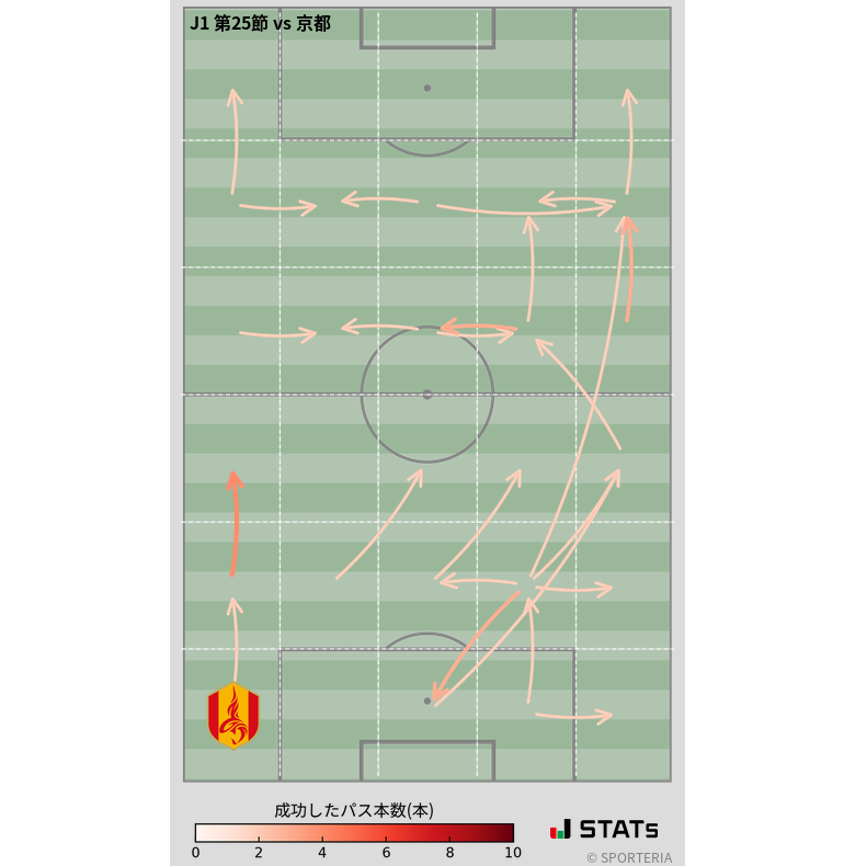 エリア間パス図