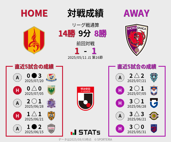 前節までの対戦成績