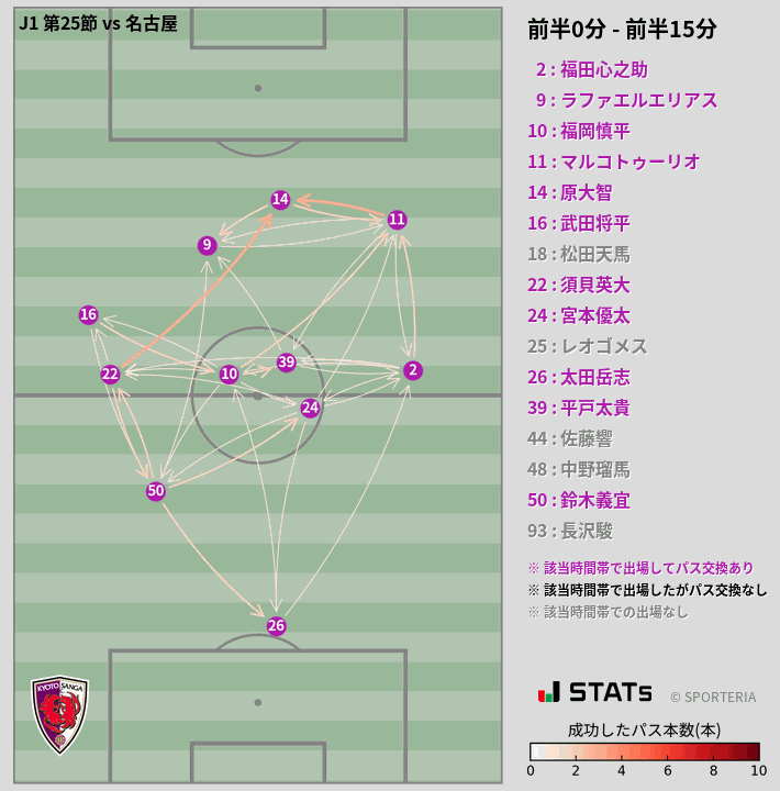 時間帯別パスネットワーク図